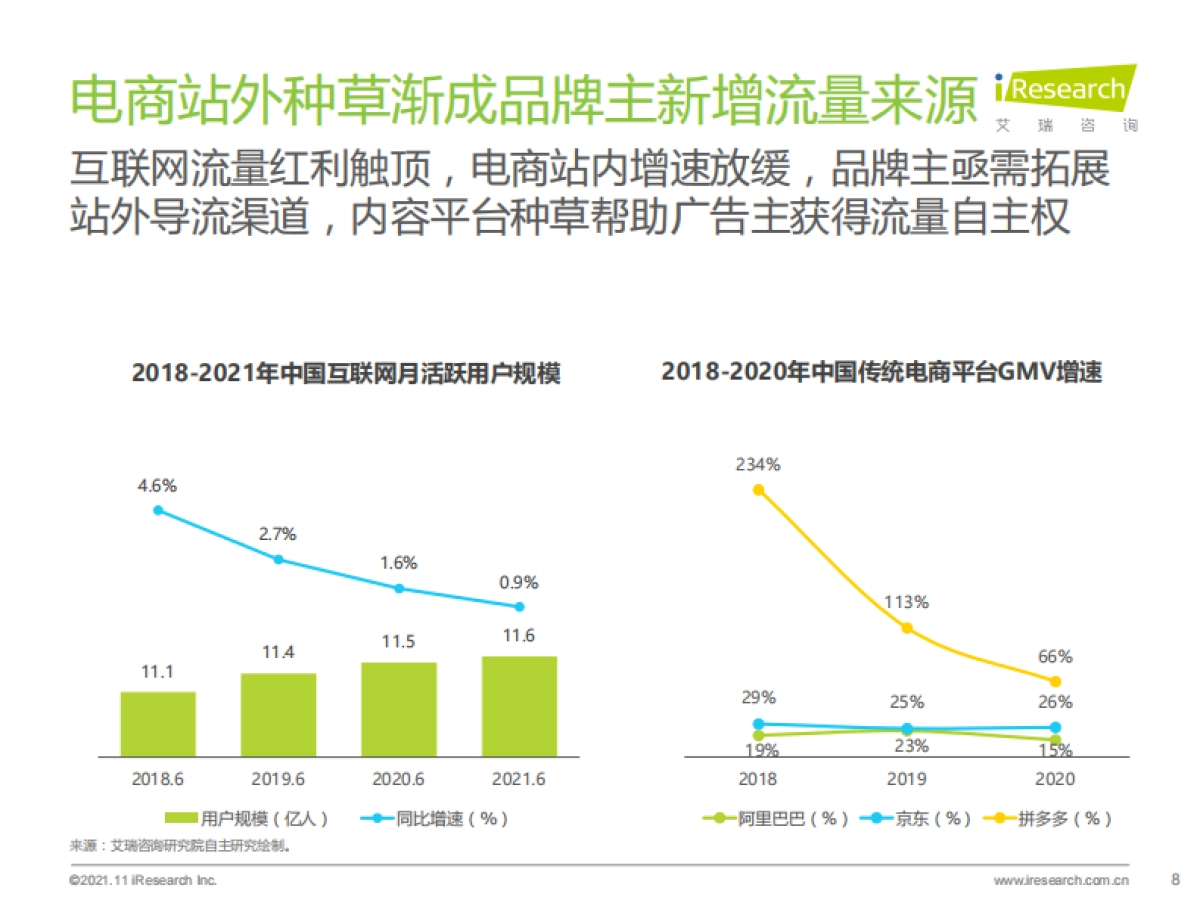 艾瑞咨询：2021年种草内容平台营销价值白皮书_第8页