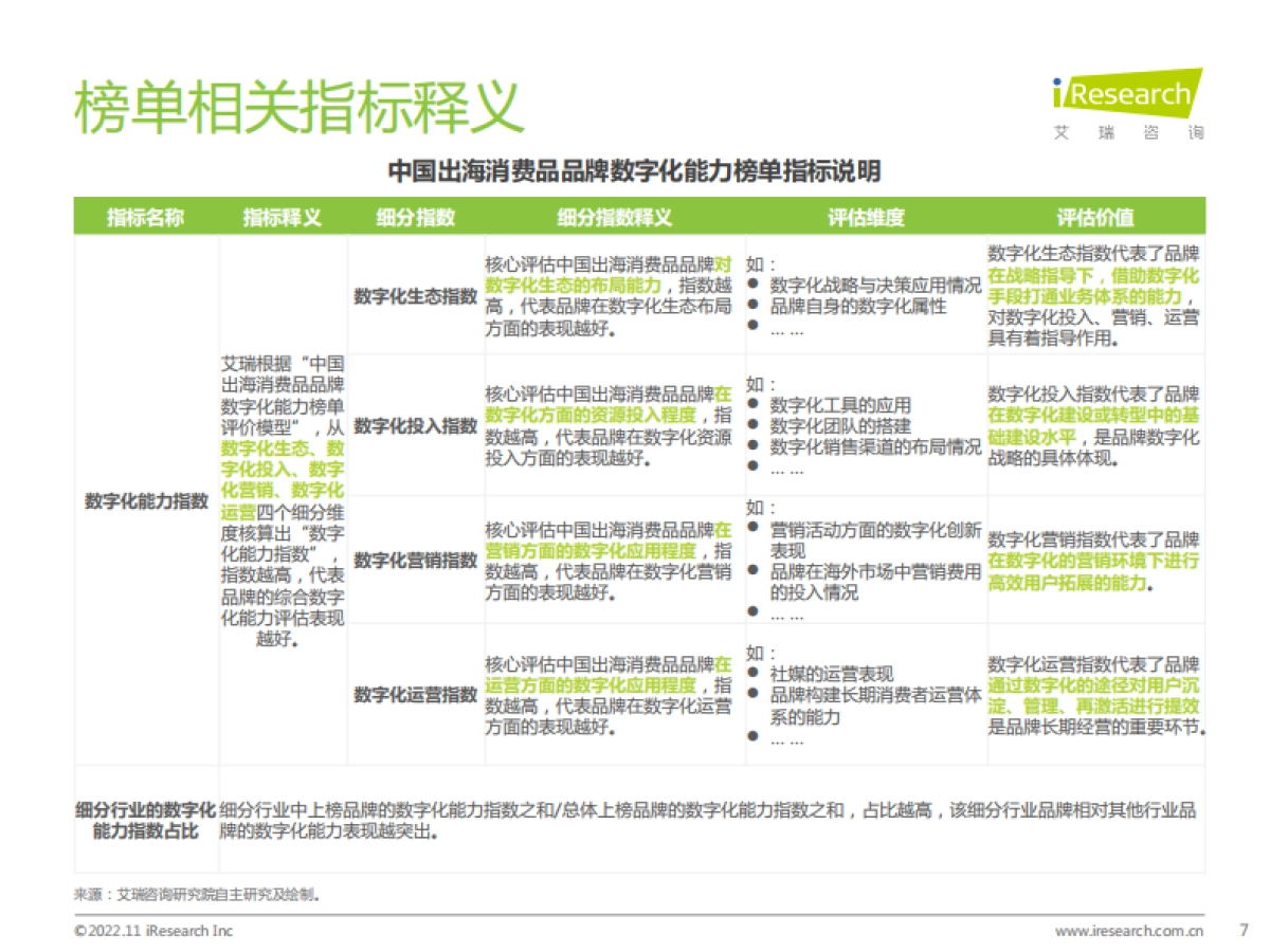 艾瑞咨询：2022年MeetBrands中国出海品牌价值榜单报告_第7页