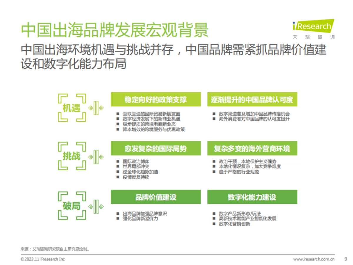 艾瑞咨询：2022年MeetBrands中国出海品牌价值榜单报告_第9页