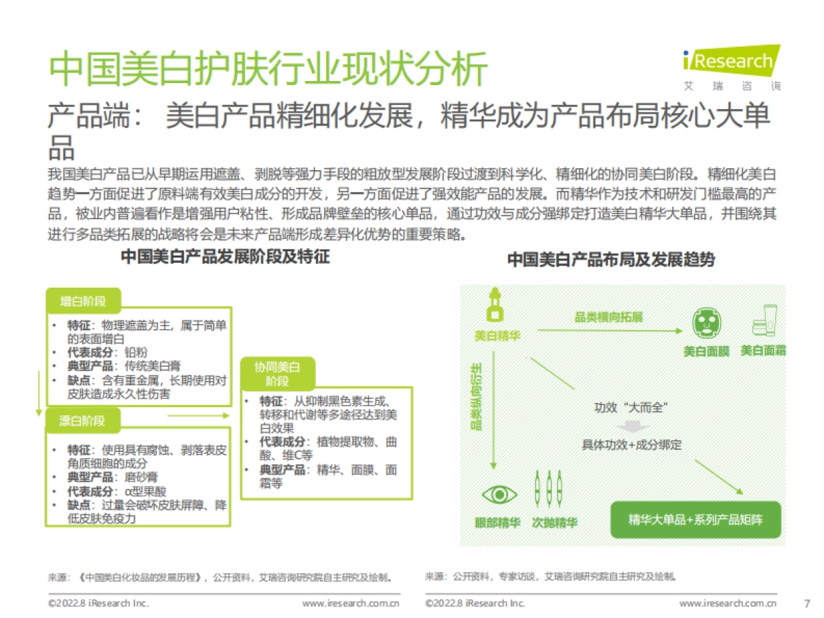 艾瑞咨询：2022年国人美白趋势洞察白皮书_第7页