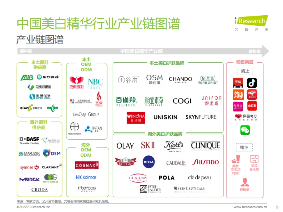 艾瑞咨询：2022年国人美白趋势洞察白皮书_第9页