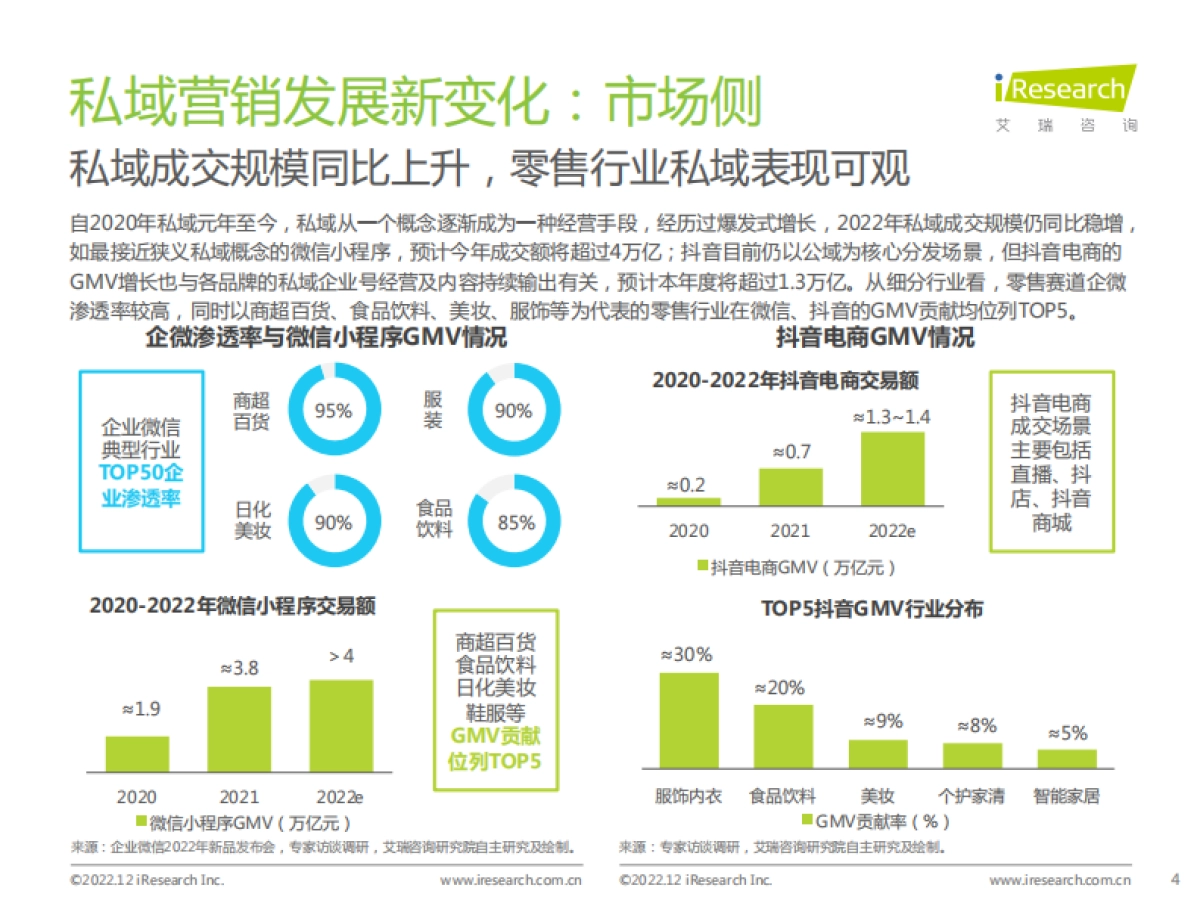 艾瑞咨询：2022年中国品牌主私域场景下的互动路径研究报告_第4页