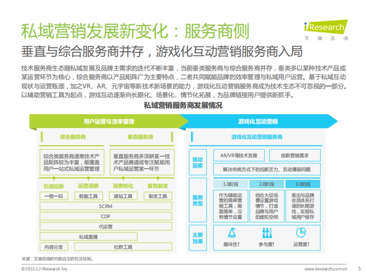 艾瑞咨询：2022年中国品牌主私域场景下的互动路径研究报告_第5页