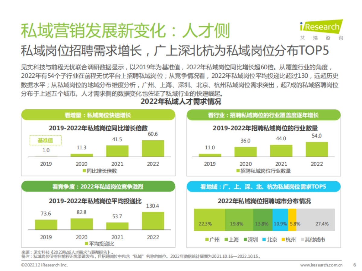 艾瑞咨询：2022年中国品牌主私域场景下的互动路径研究报告_第6页