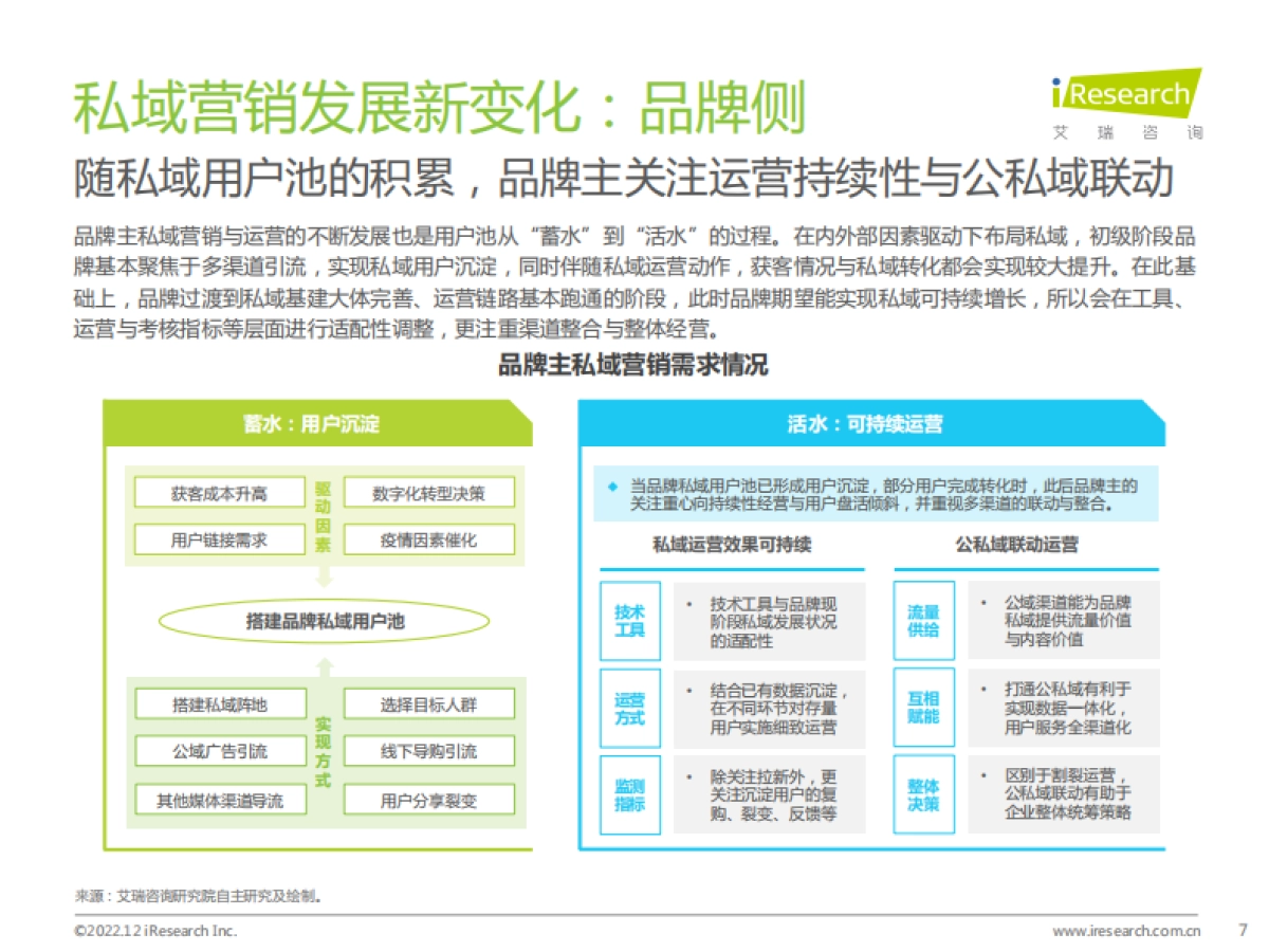 艾瑞咨询：2022年中国品牌主私域场景下的互动路径研究报告_第7页