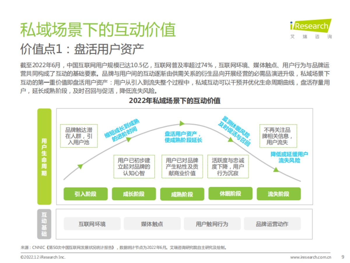 艾瑞咨询：2022年中国品牌主私域场景下的互动路径研究报告_第9页