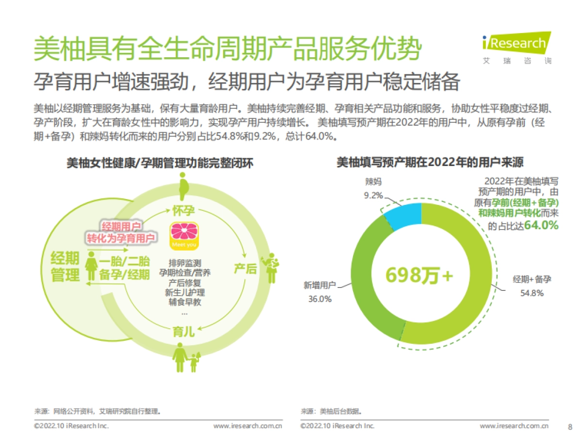 艾瑞咨询：2022年中国新生儿妈妈生育全景白皮书_第8页