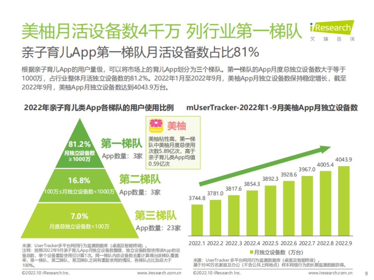 艾瑞咨询：2022年中国新生儿妈妈生育全景白皮书_第9页