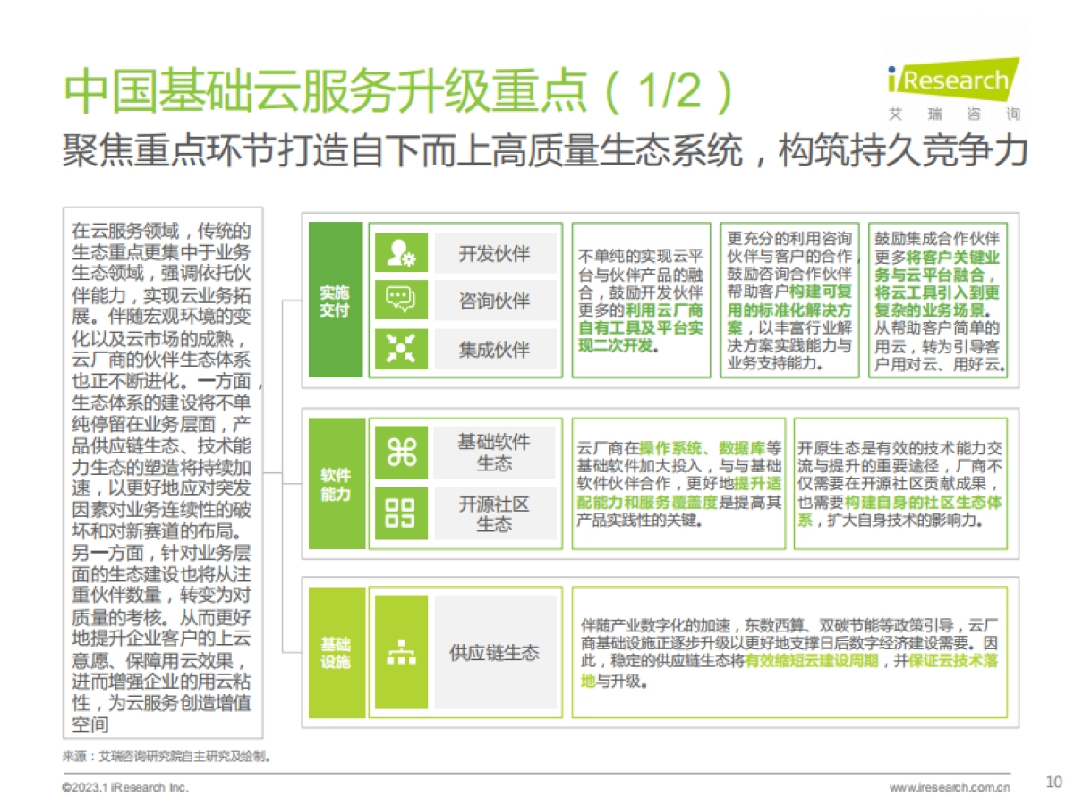 艾瑞咨询：2022上半年中国基础云市场数据追踪系列报告_第10页