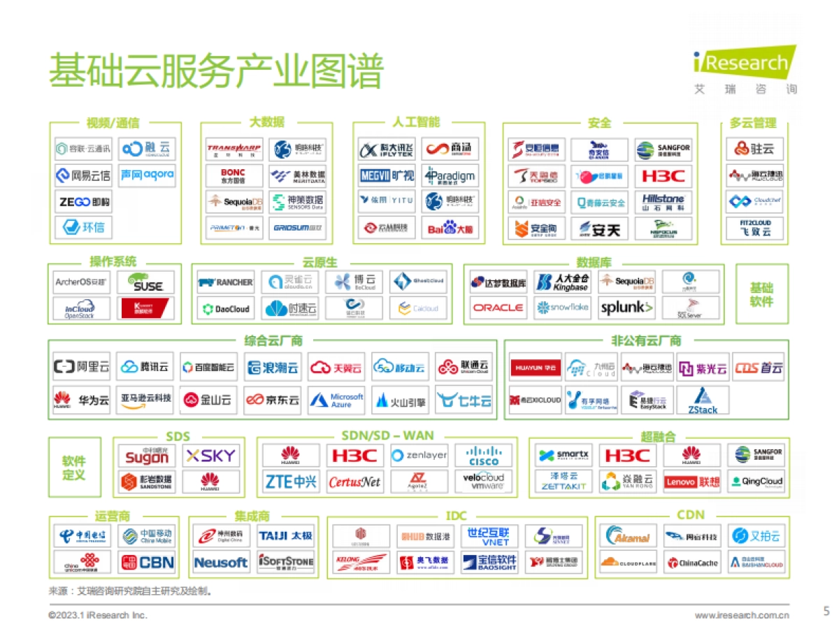 艾瑞咨询：2022上半年中国基础云市场数据追踪系列报告_第5页