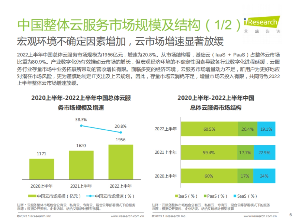 艾瑞咨询：2022上半年中国基础云市场数据追踪系列报告_第6页