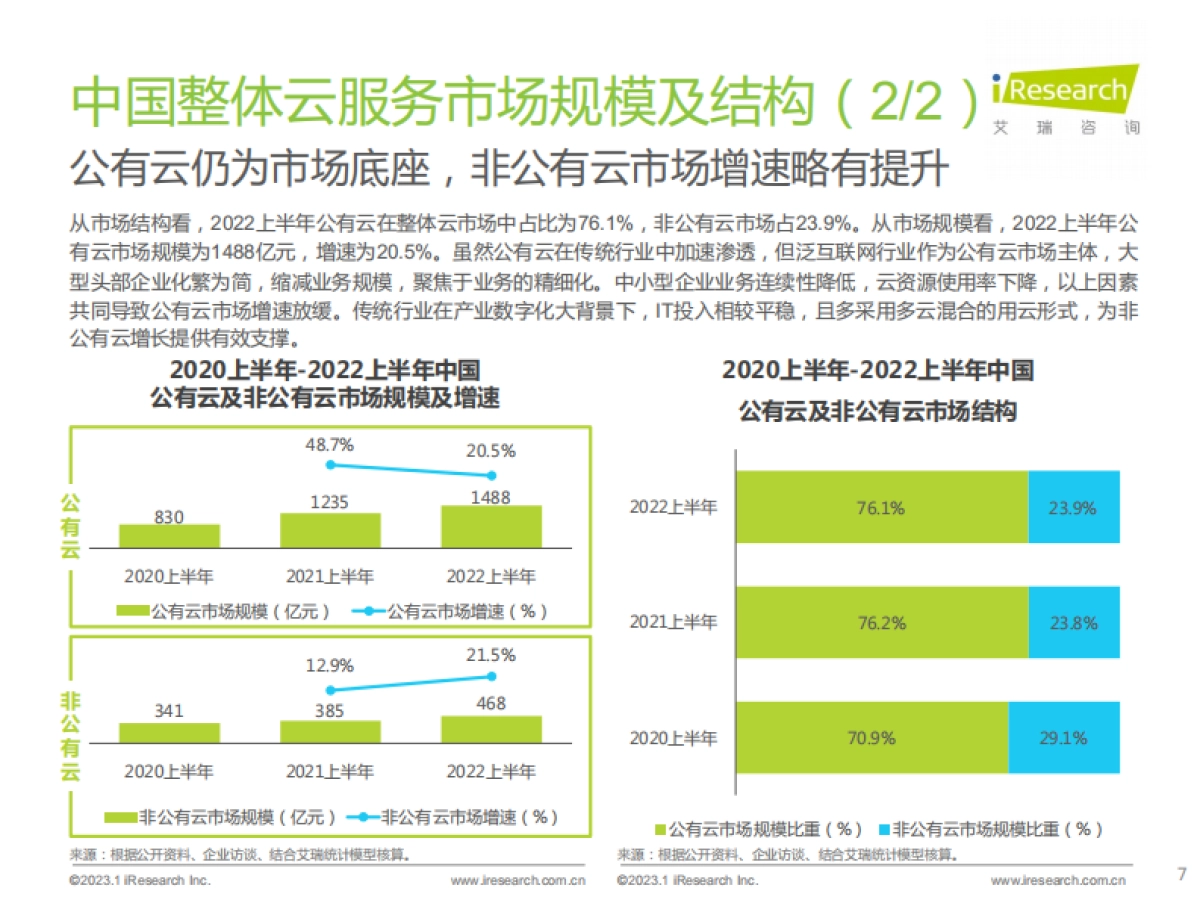 艾瑞咨询：2022上半年中国基础云市场数据追踪系列报告_第7页