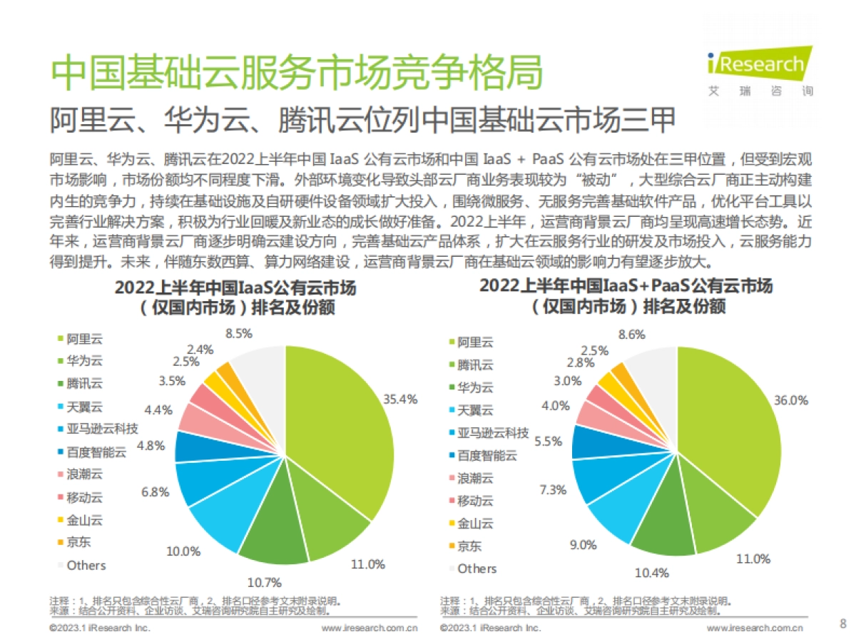 艾瑞咨询：2022上半年中国基础云市场数据追踪系列报告_第8页