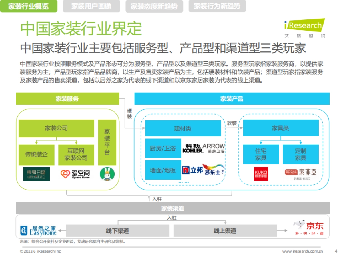 艾瑞咨询：2023年中国家装新趋势洞察报告_第4页