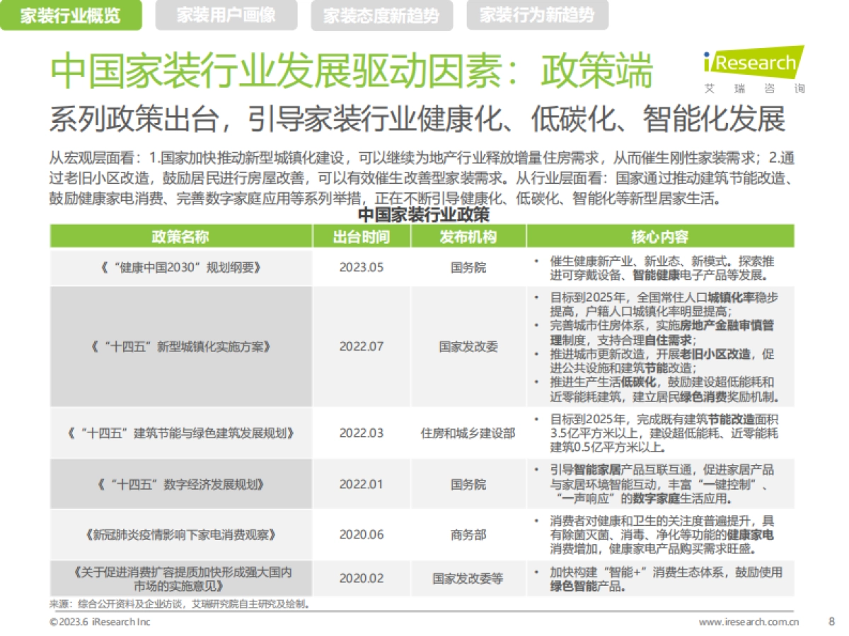 艾瑞咨询：2023年中国家装新趋势洞察报告_第8页