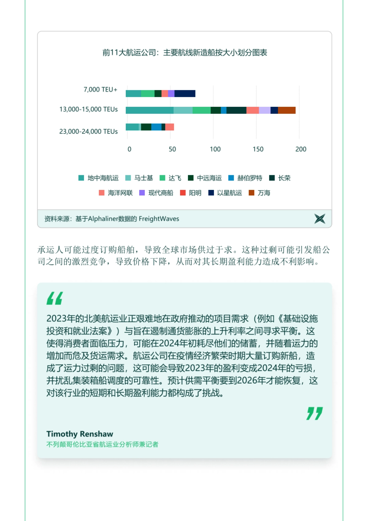 艾世捷：2024年航运业趋势展望及2023年回顾报告_第10页