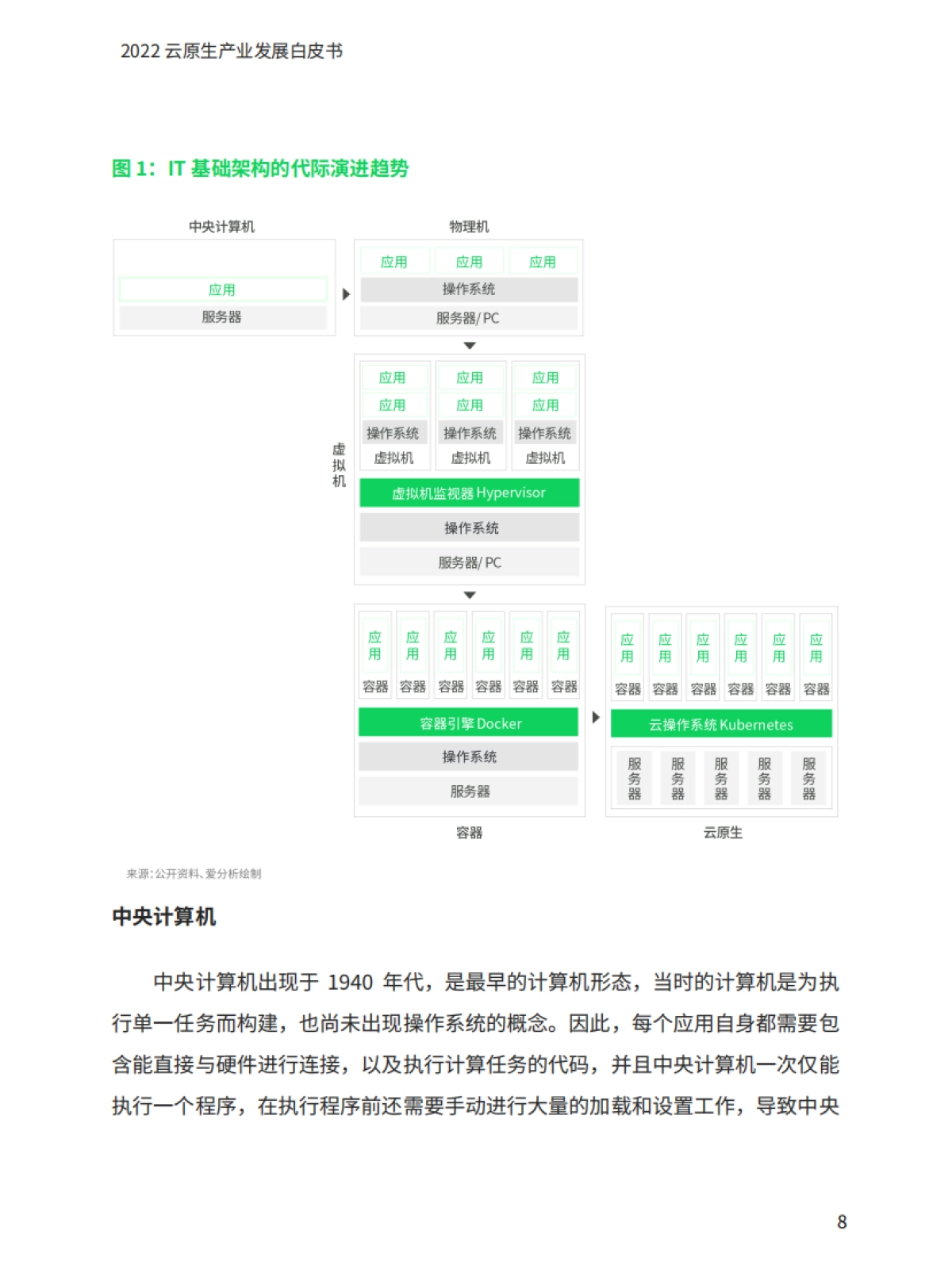 爱分析：2022云原生产业发展白皮书_第9页