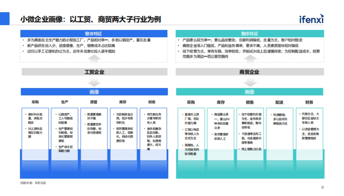 爱分析：2022中国小微企业SaaS白皮书_第10页
