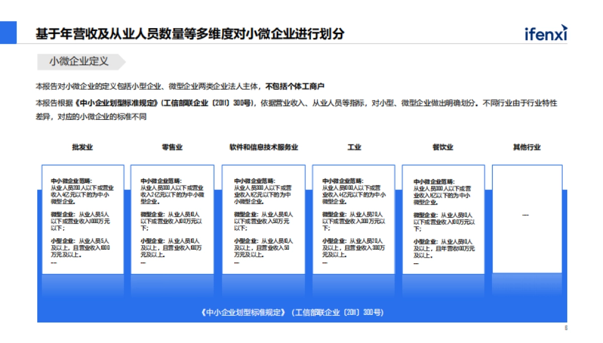 爱分析：2022中国小微企业SaaS白皮书_第6页