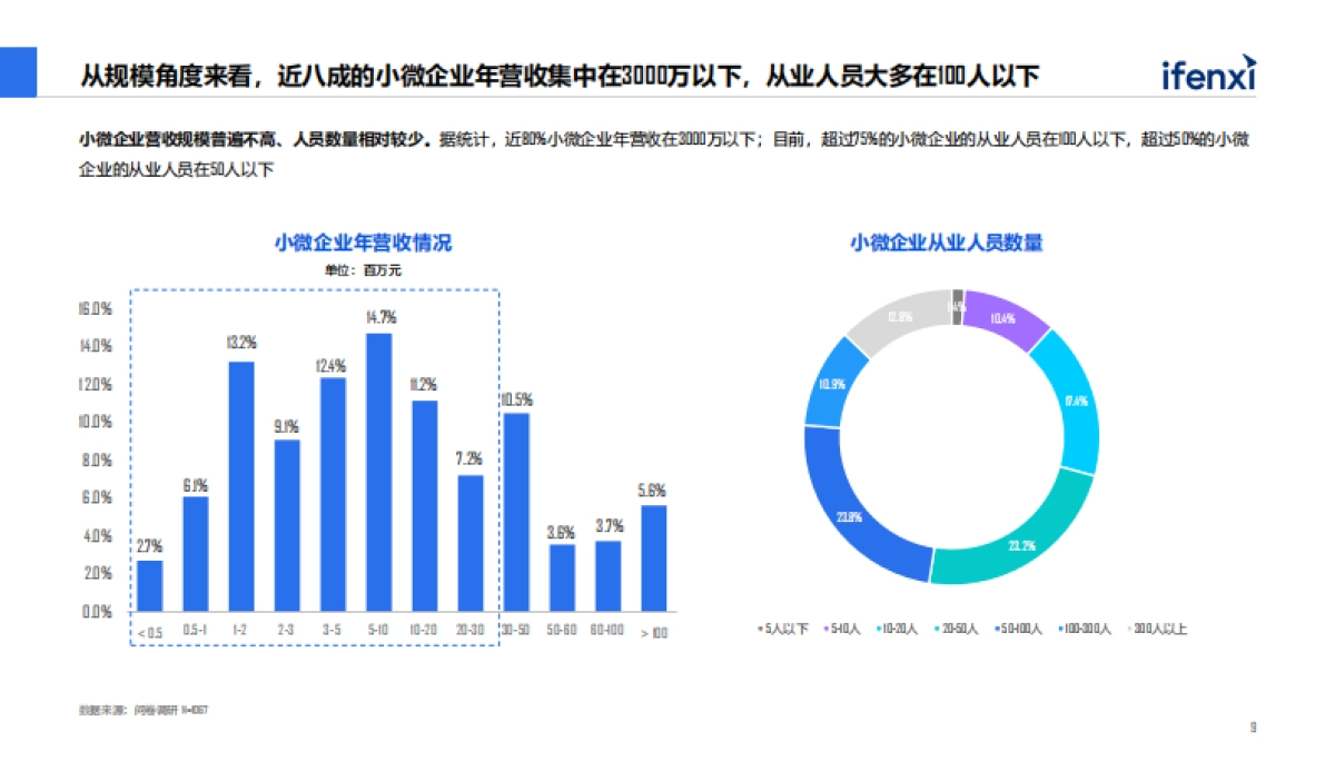 爱分析：2022中国小微企业SaaS白皮书_第9页