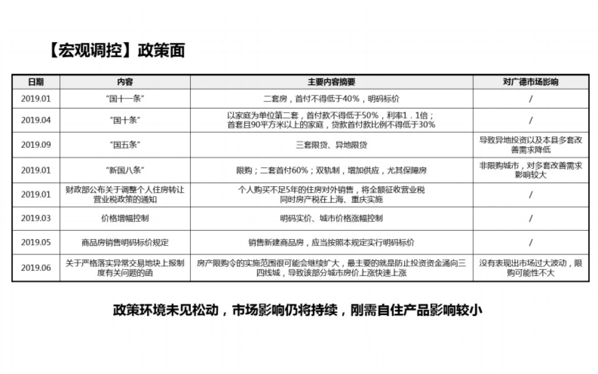 安徽广德均利新城区万桂山路项目投标报告_第4页