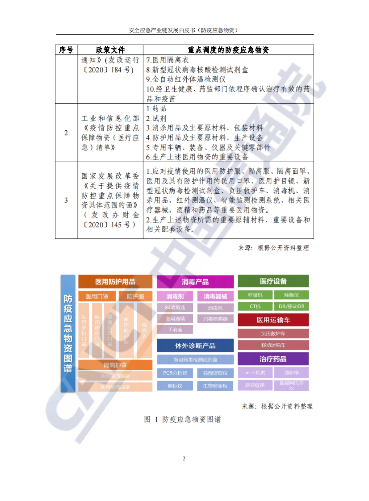 安全应急产业链发展白皮书（防疫应急物资）-中国信通院-48页_第10页