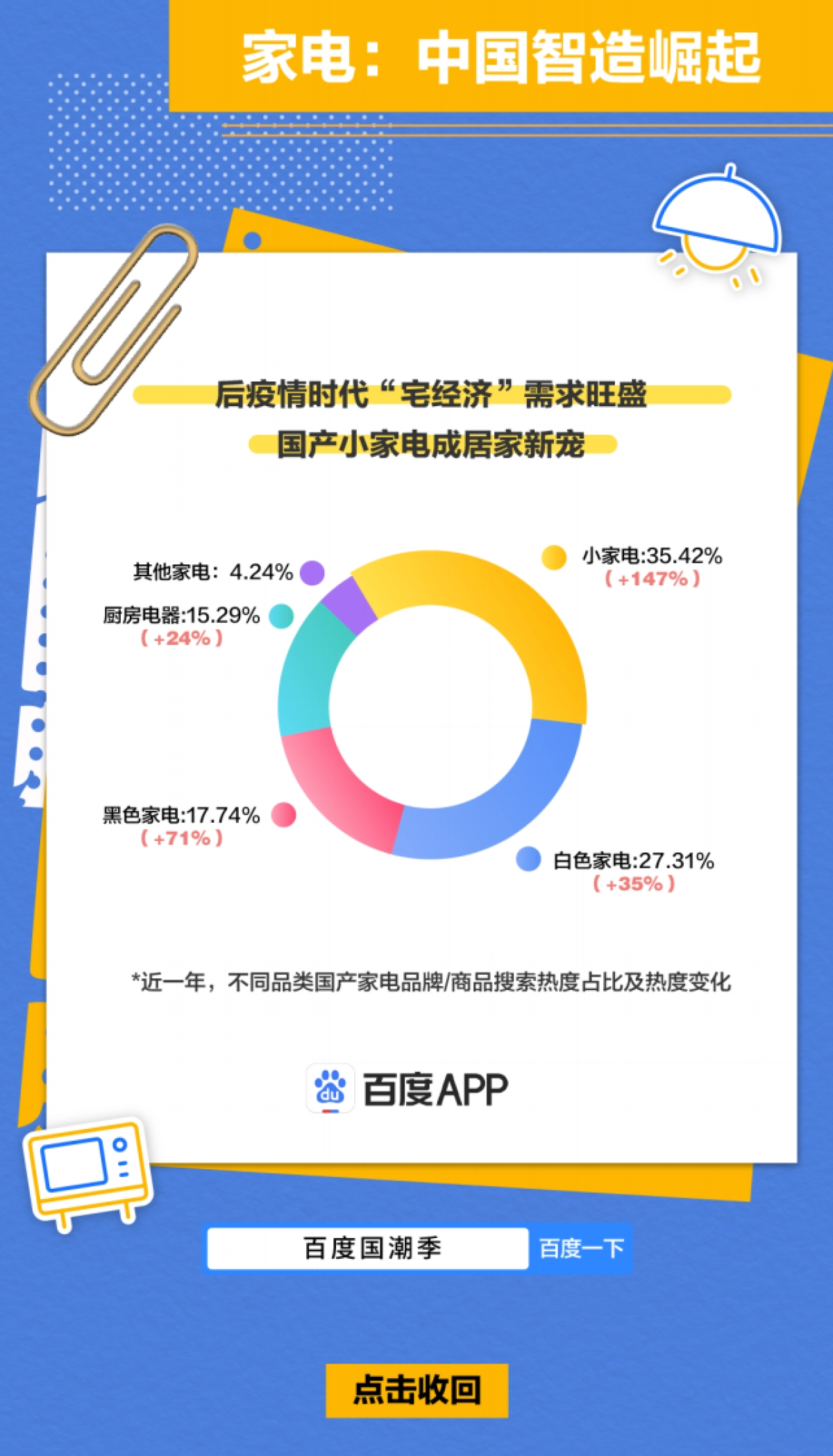 百度2021国潮骄傲搜索大数据报告-百度x人民网_第10页