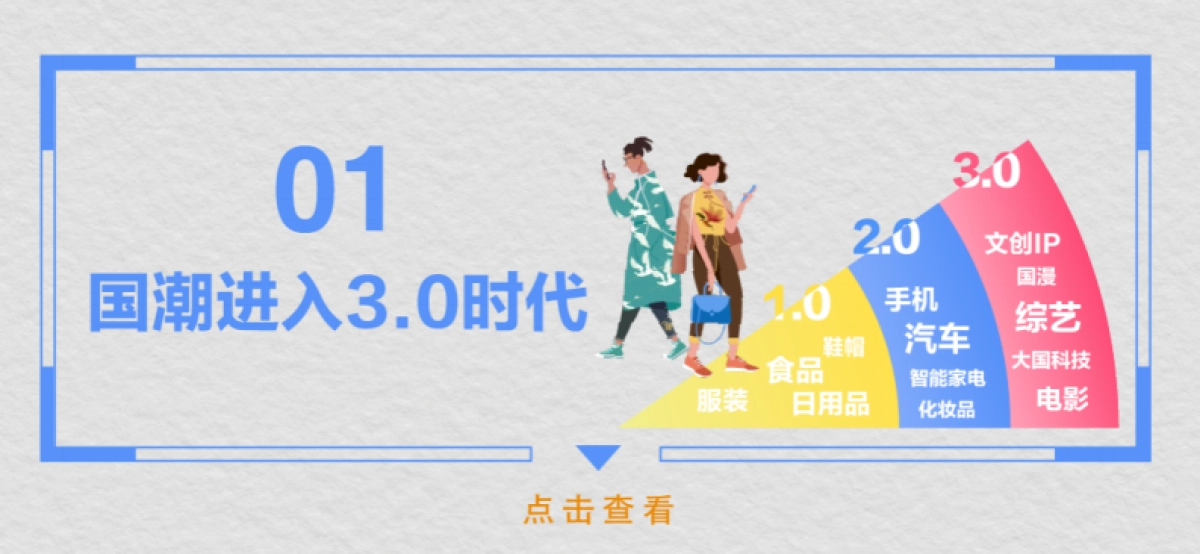 百度2021国潮骄傲搜索大数据报告-百度x人民网_第2页