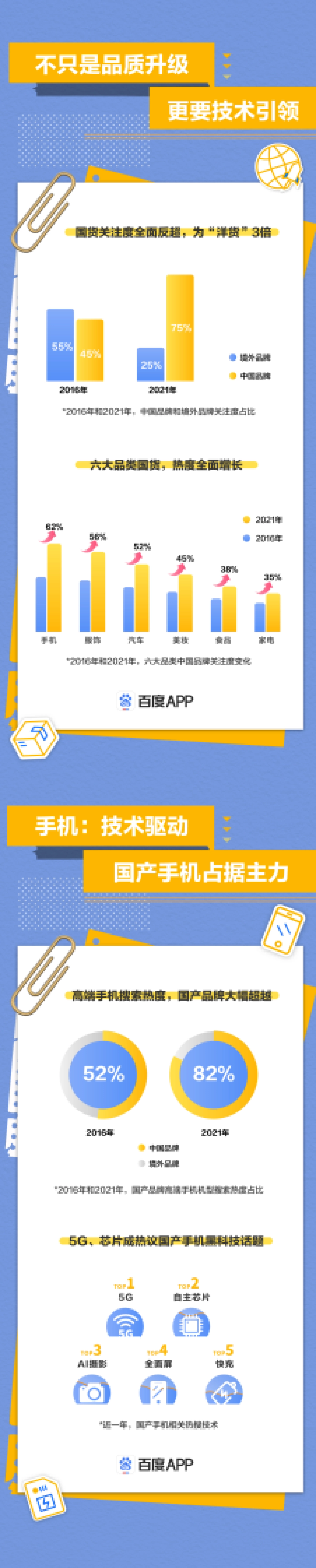 百度2021国潮骄傲搜索大数据报告-百度x人民网_第7页