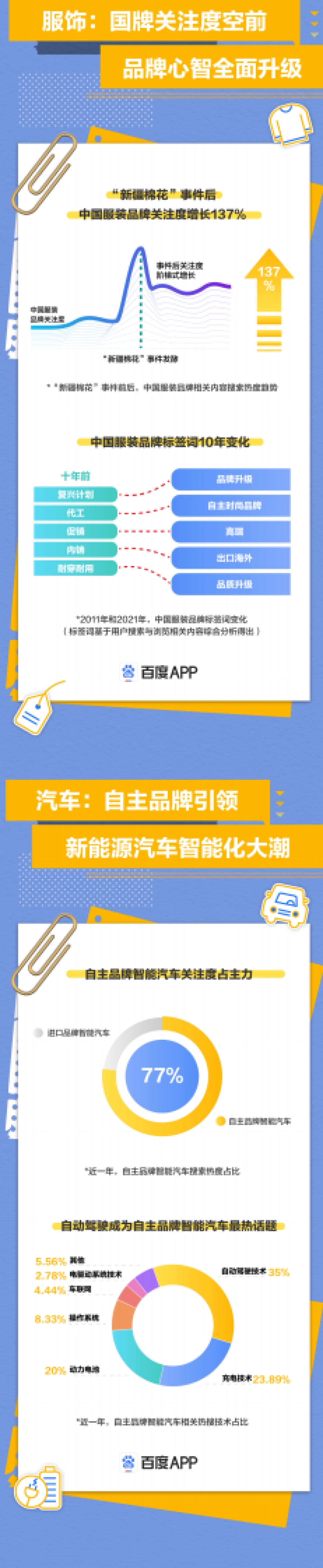 百度2021国潮骄傲搜索大数据报告-百度x人民网_第8页