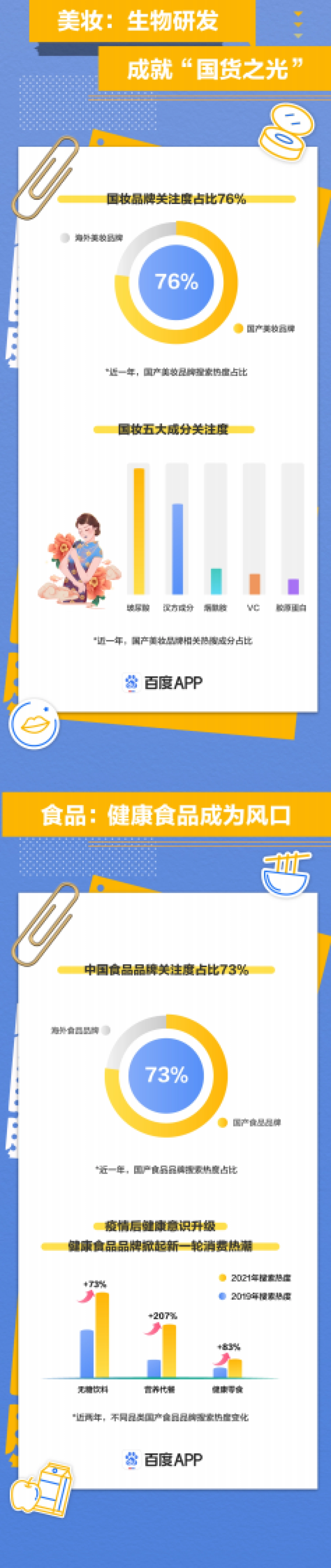百度2021国潮骄傲搜索大数据报告-百度x人民网_第9页