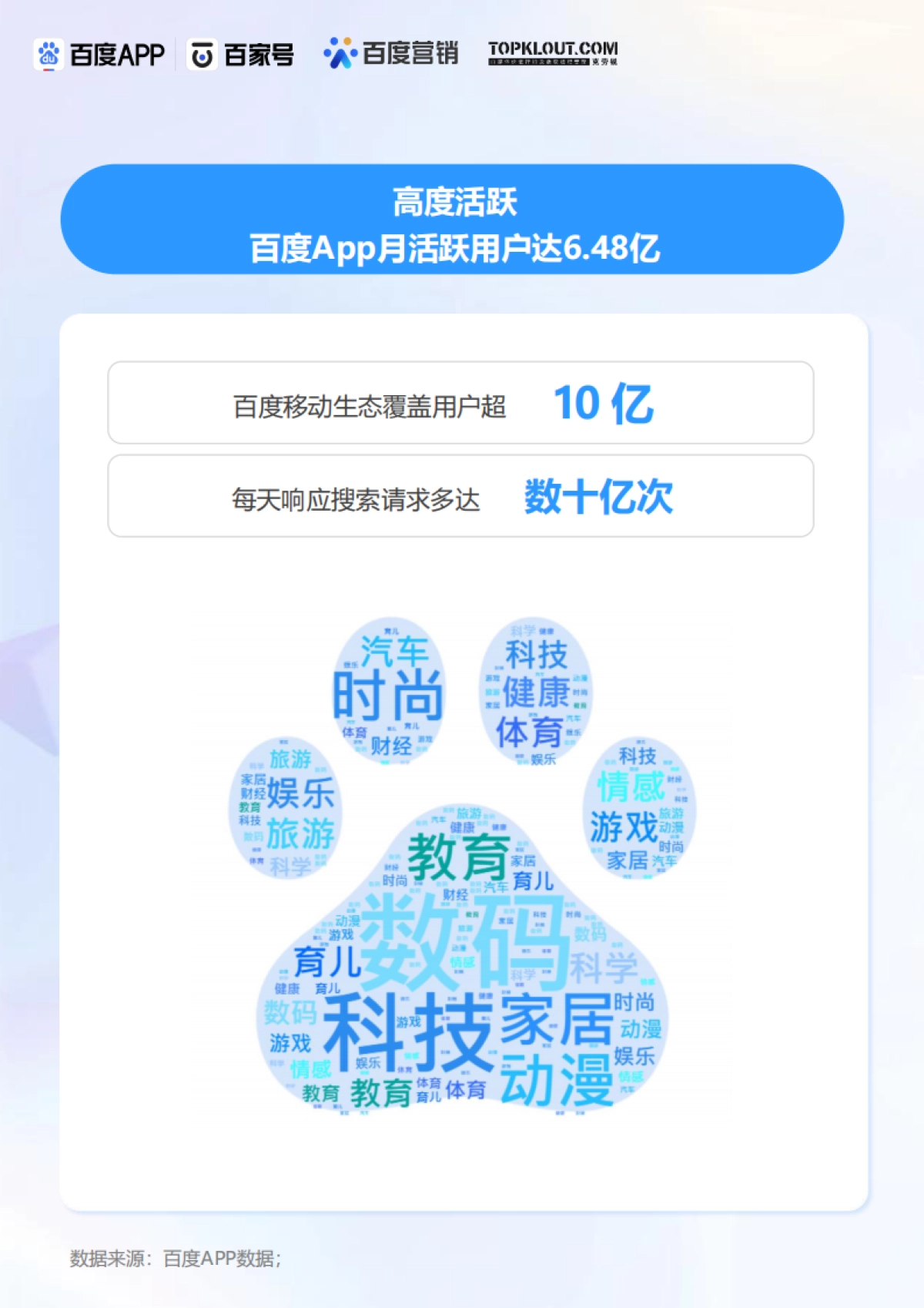 百度创作者商业价值报告-克劳锐x百度_第4页