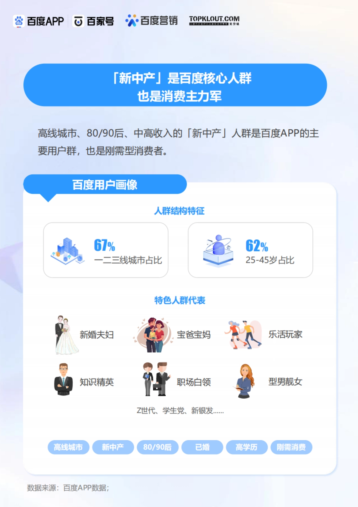 百度创作者商业价值报告-克劳锐x百度_第5页