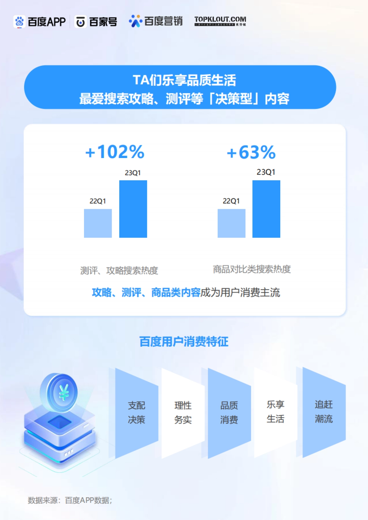 百度创作者商业价值报告-克劳锐x百度_第6页