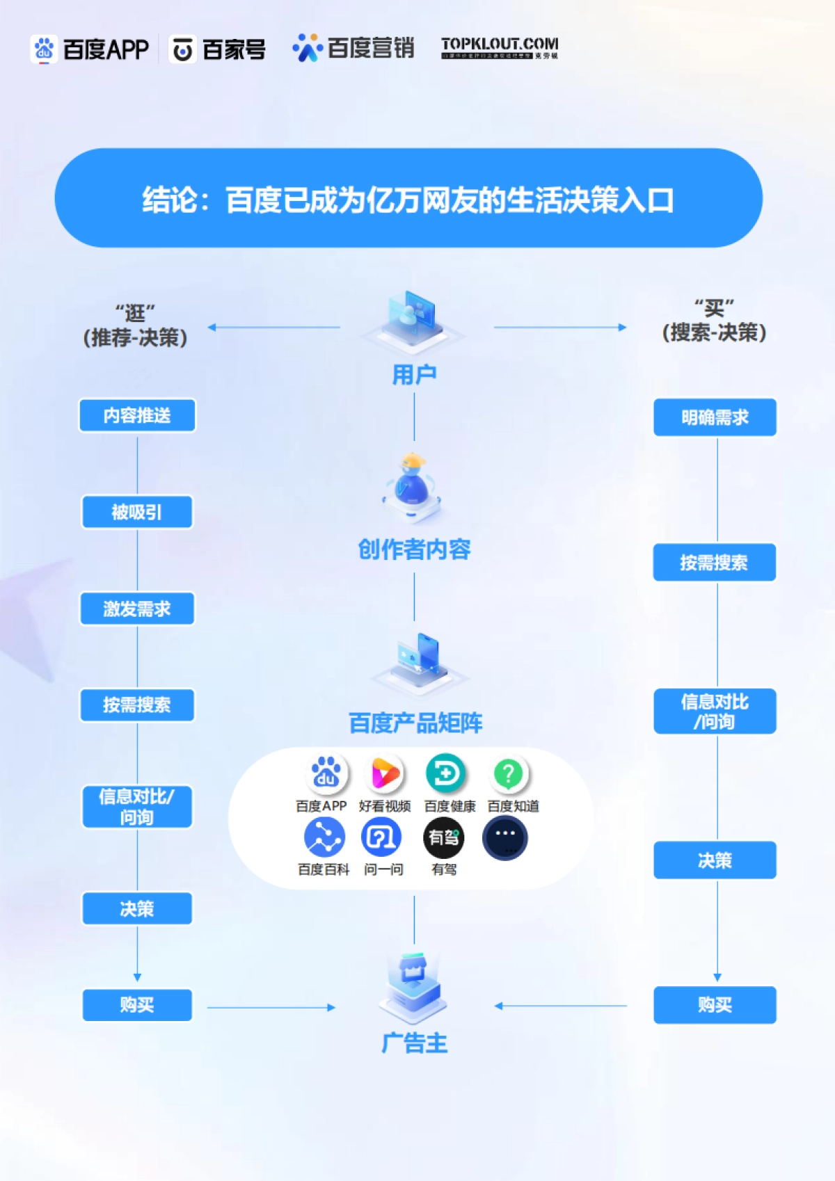 百度创作者商业价值报告-克劳锐x百度_第9页