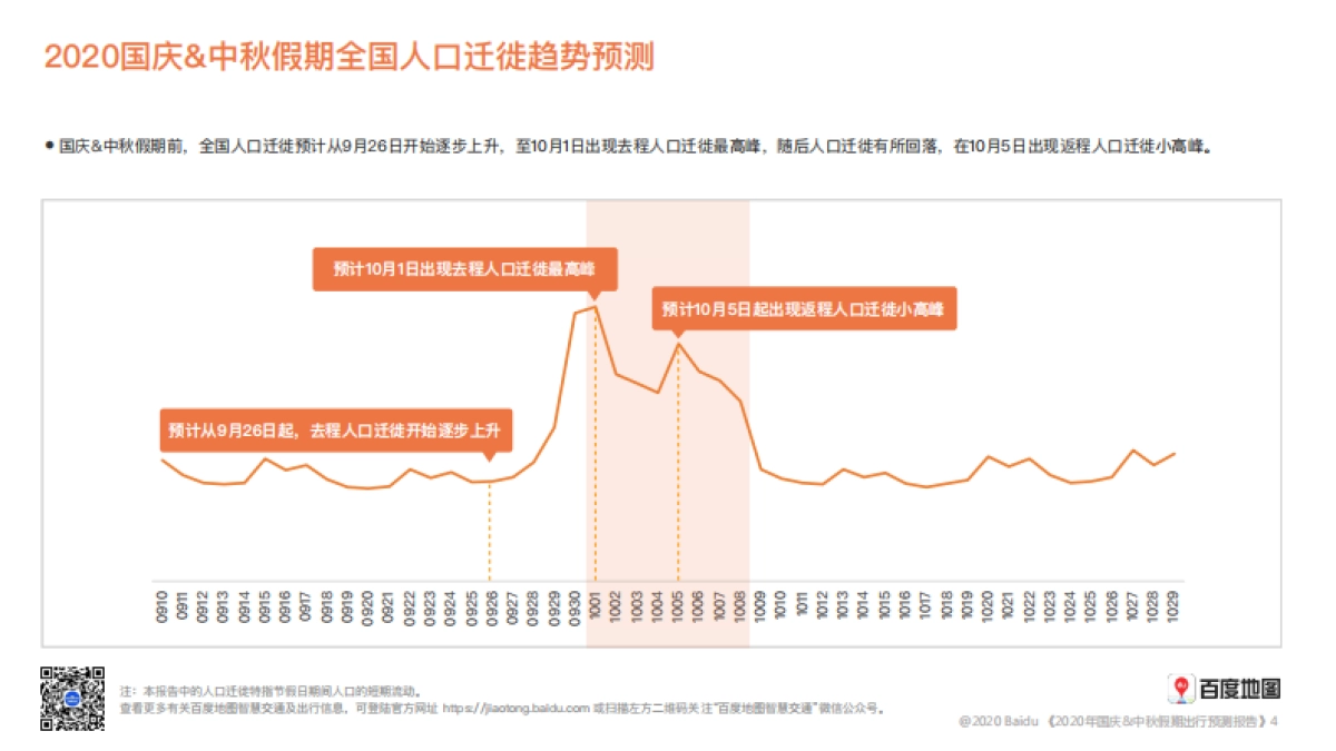 百度地图:2020年国庆&中秋假期出行预测报告_第5页