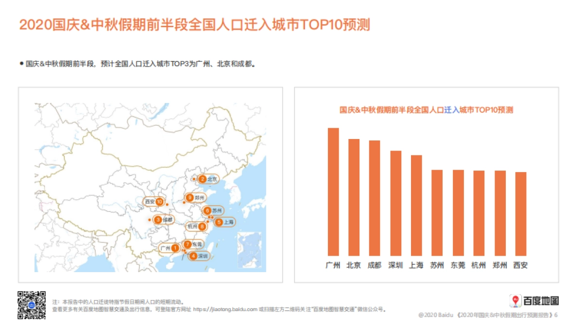百度地图:2020年国庆&中秋假期出行预测报告_第7页