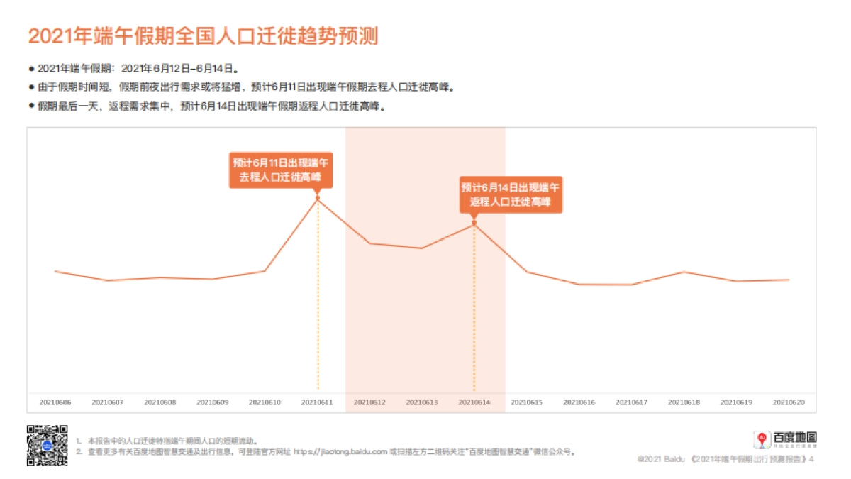 百度地图2021端午假期出行预测报告_第5页