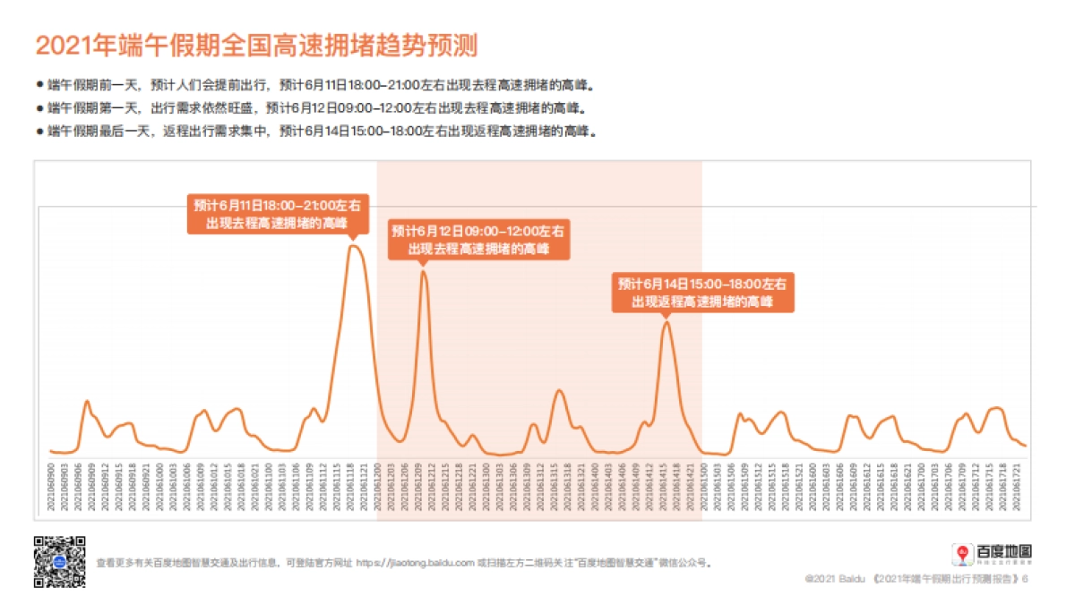 百度地图2021端午假期出行预测报告_第7页