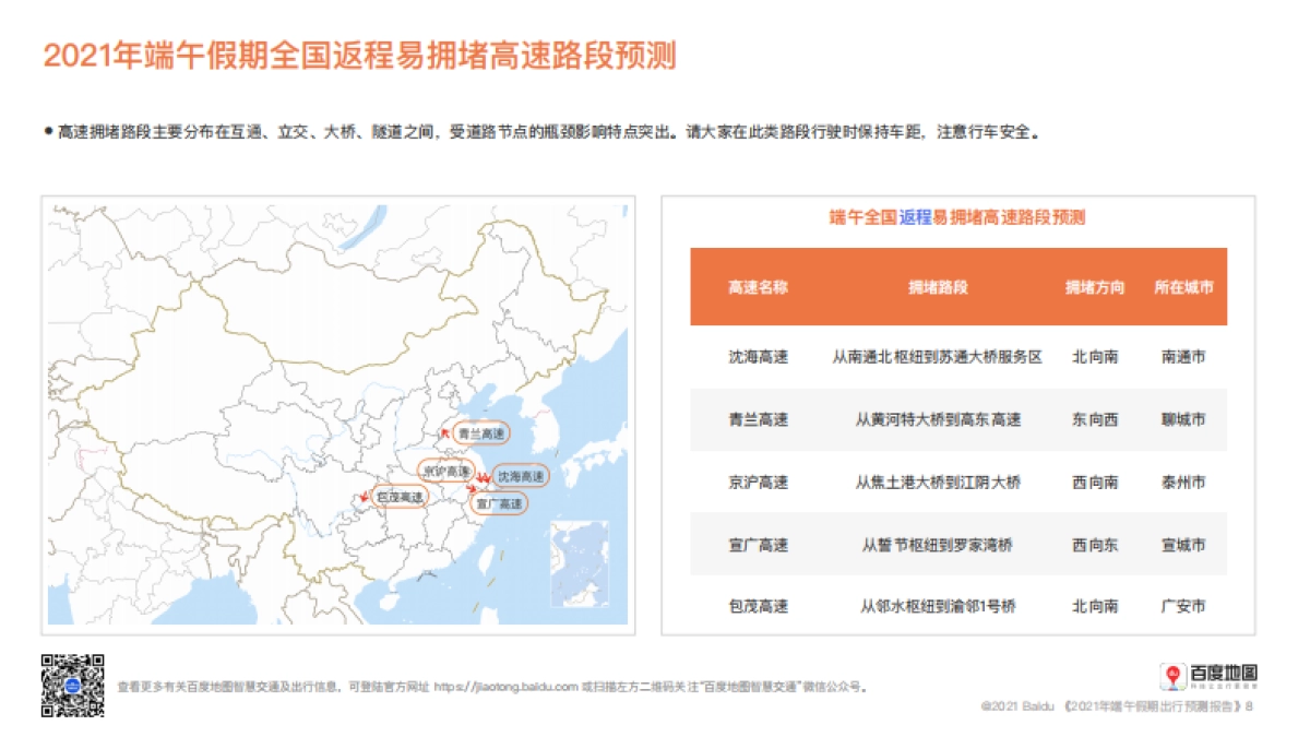 百度地图2021端午假期出行预测报告_第9页