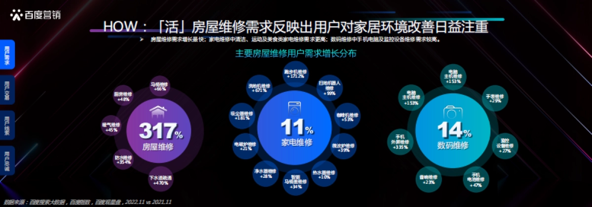 百度营销：本地服务企业发展洞察_第10页