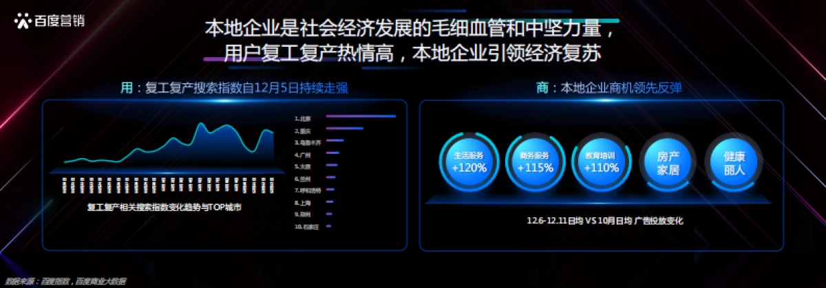 百度营销：本地服务企业发展洞察_第4页