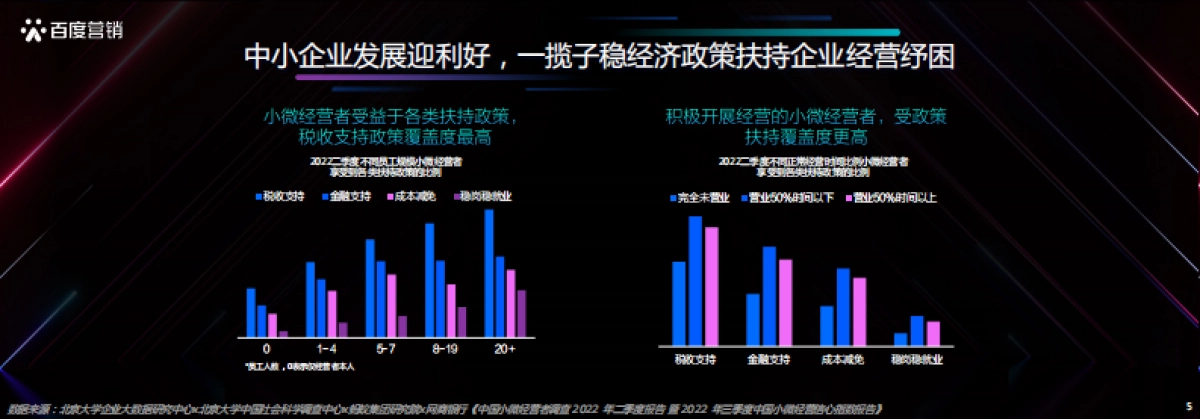 百度营销：本地服务企业发展洞察_第5页