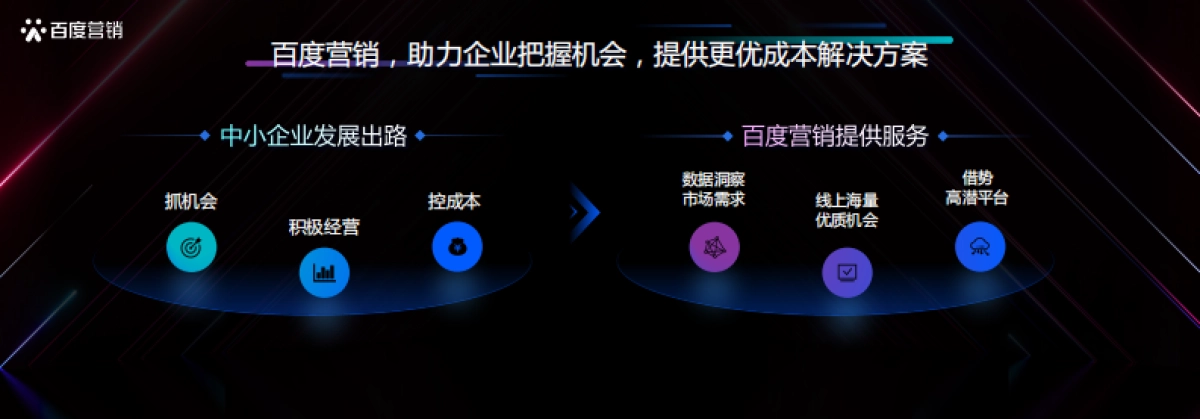 百度营销：本地服务企业发展洞察_第7页