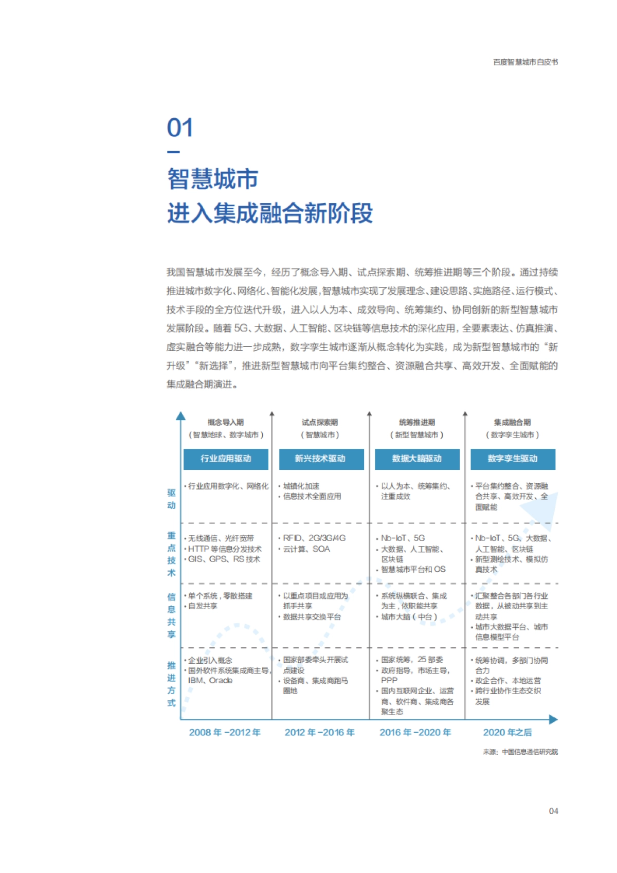百度智慧城市白皮书2021-百度智能云_第9页