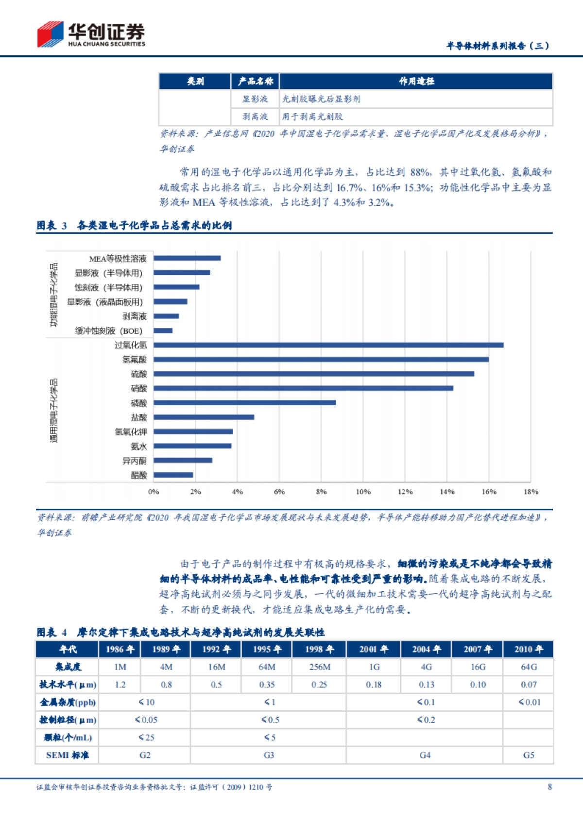半导体材料专题报告：国产化排头兵，湿电子化学品未来可期_第8页