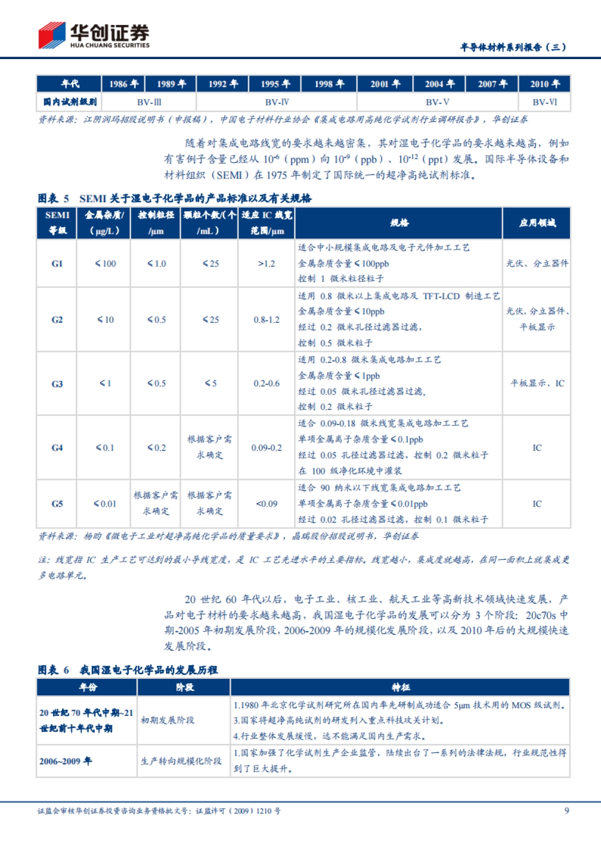 半导体材料专题报告：国产化排头兵，湿电子化学品未来可期_第9页