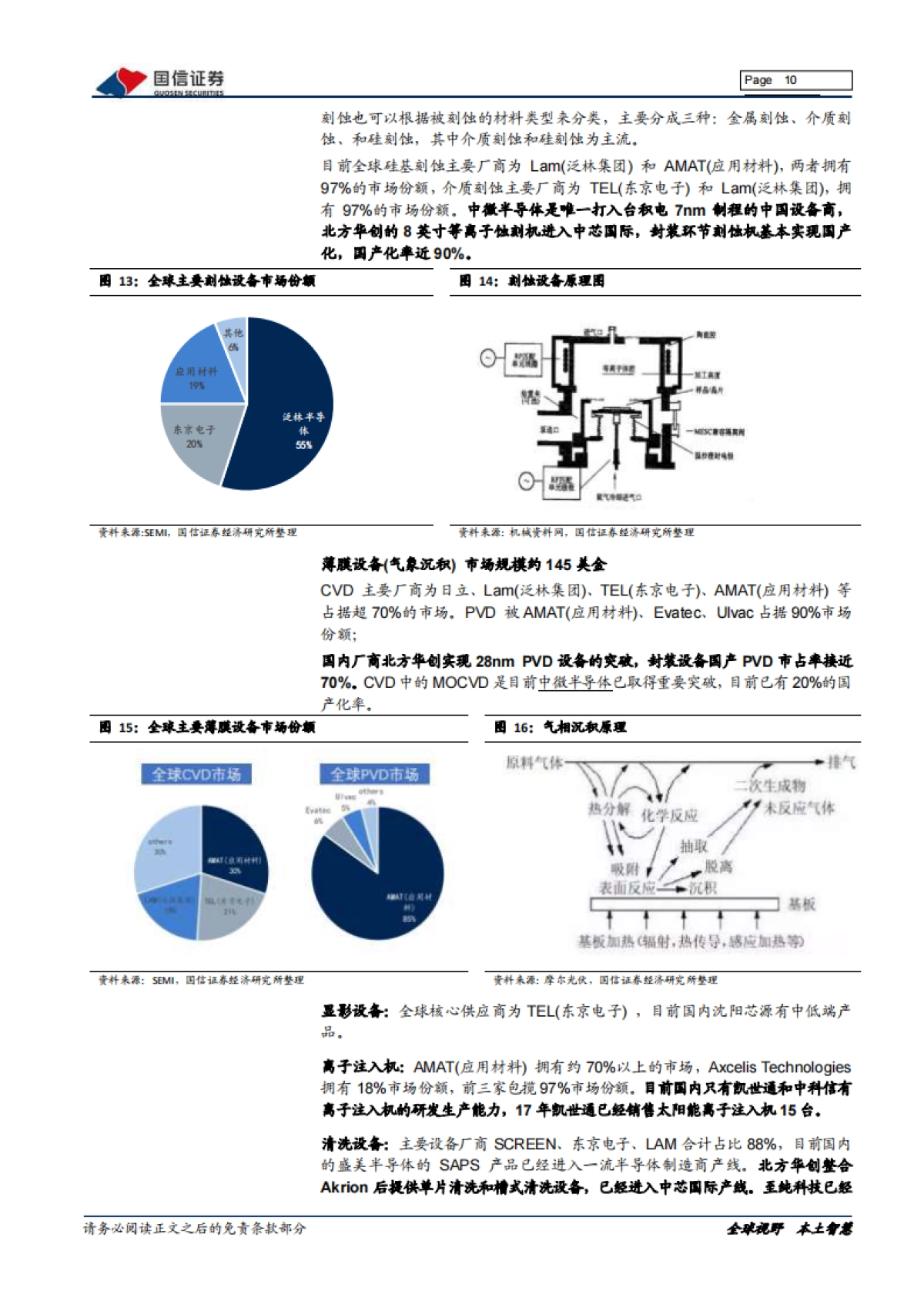 半导体专题研究系列八：正在崛起的中国半导体设备_第10页