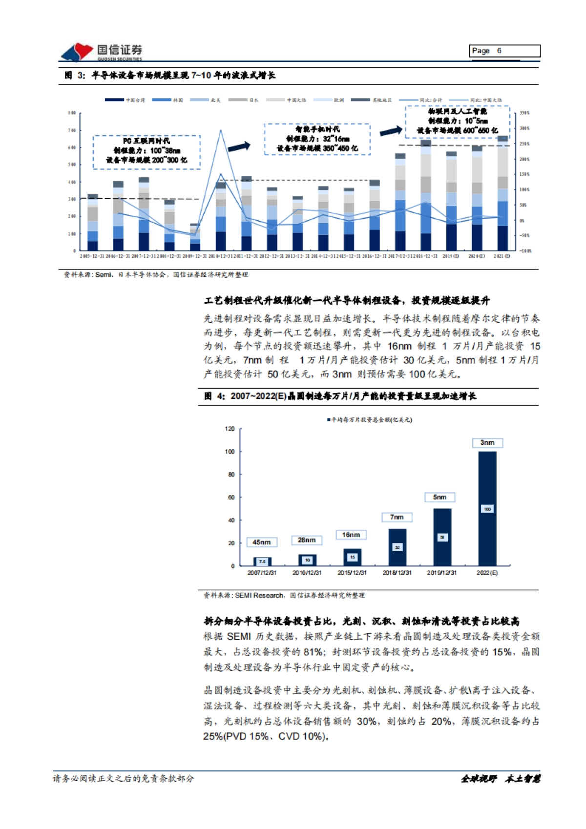 半导体专题研究系列八：正在崛起的中国半导体设备_第6页