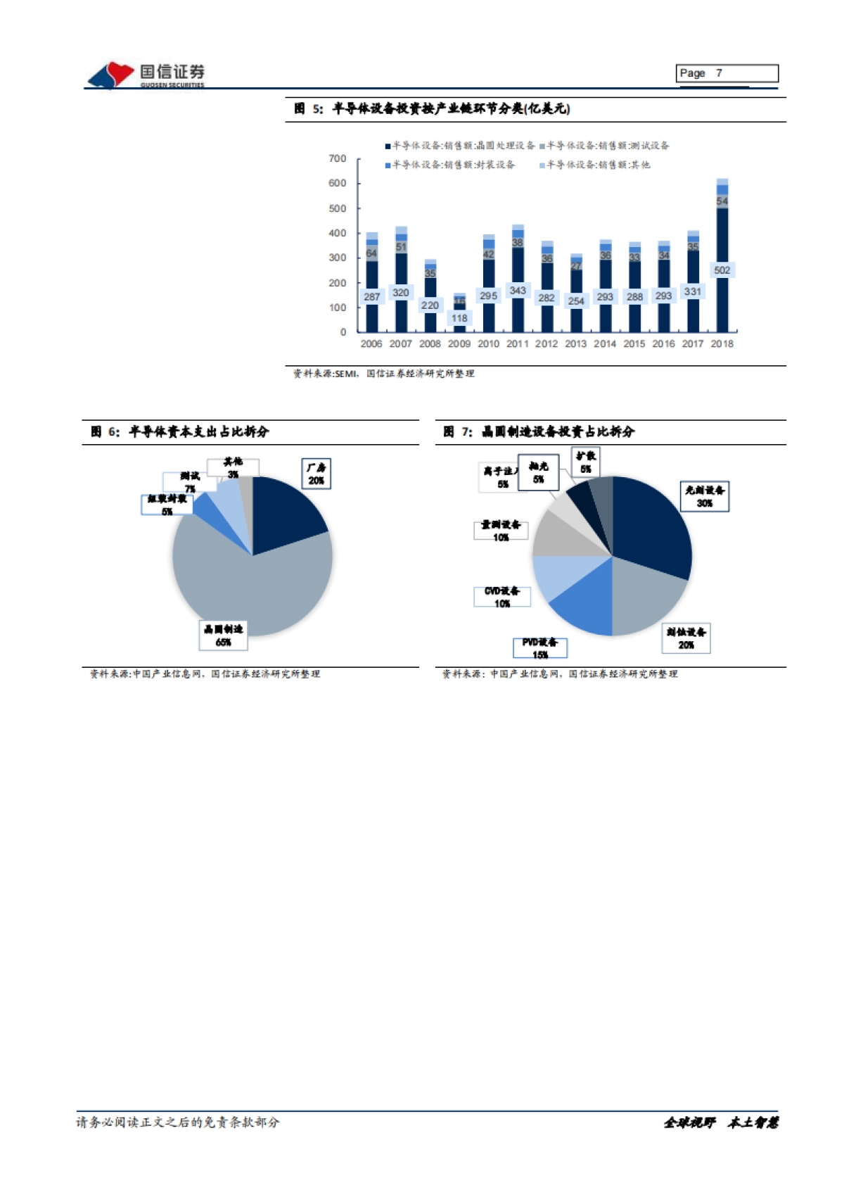 半导体专题研究系列八：正在崛起的中国半导体设备_第7页